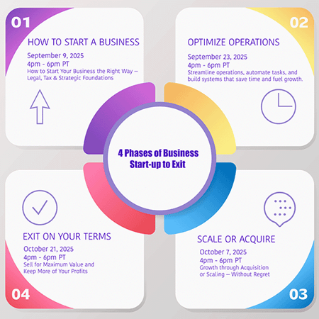  The 4 Phases of Business: From Start-Up to Exit,