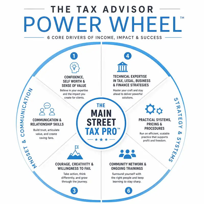 Tax Advisor Power Wheel