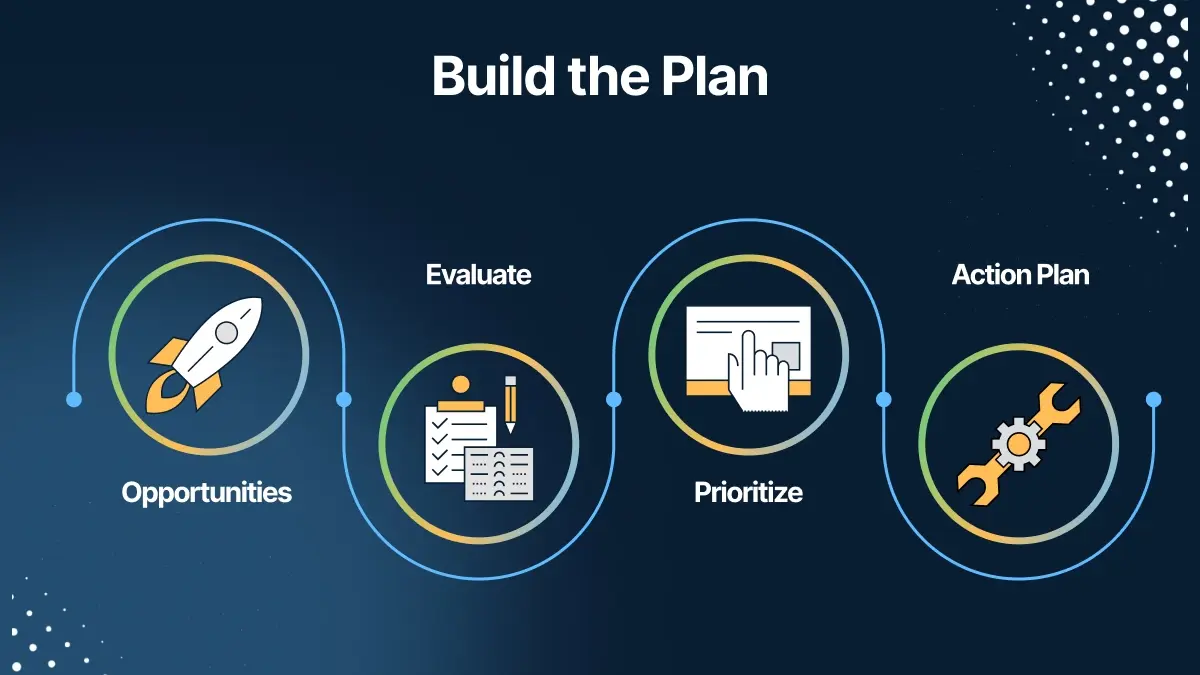 Build the Plan